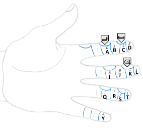 Text entry