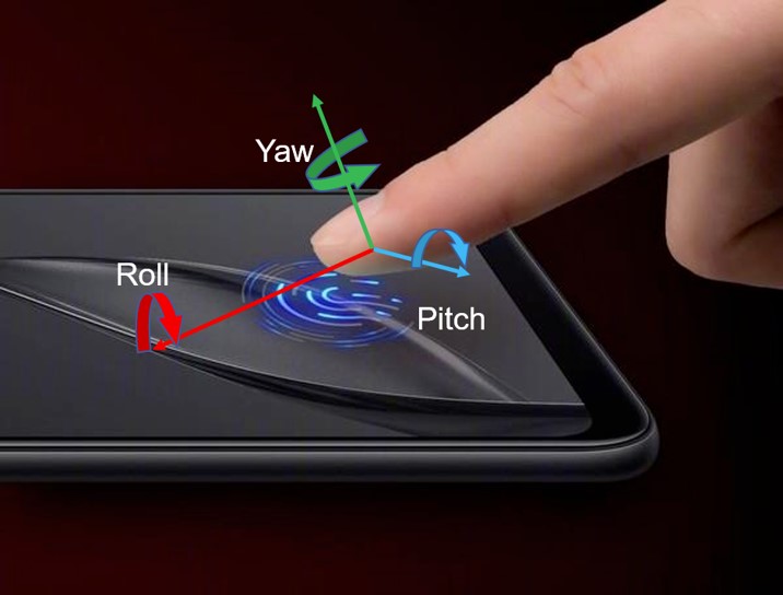 3D finger pose estimation